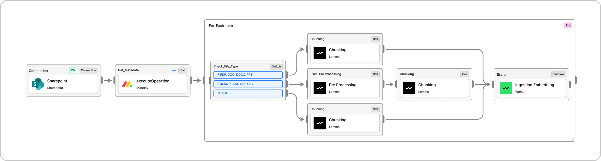 Ingestion Worker Diagram
