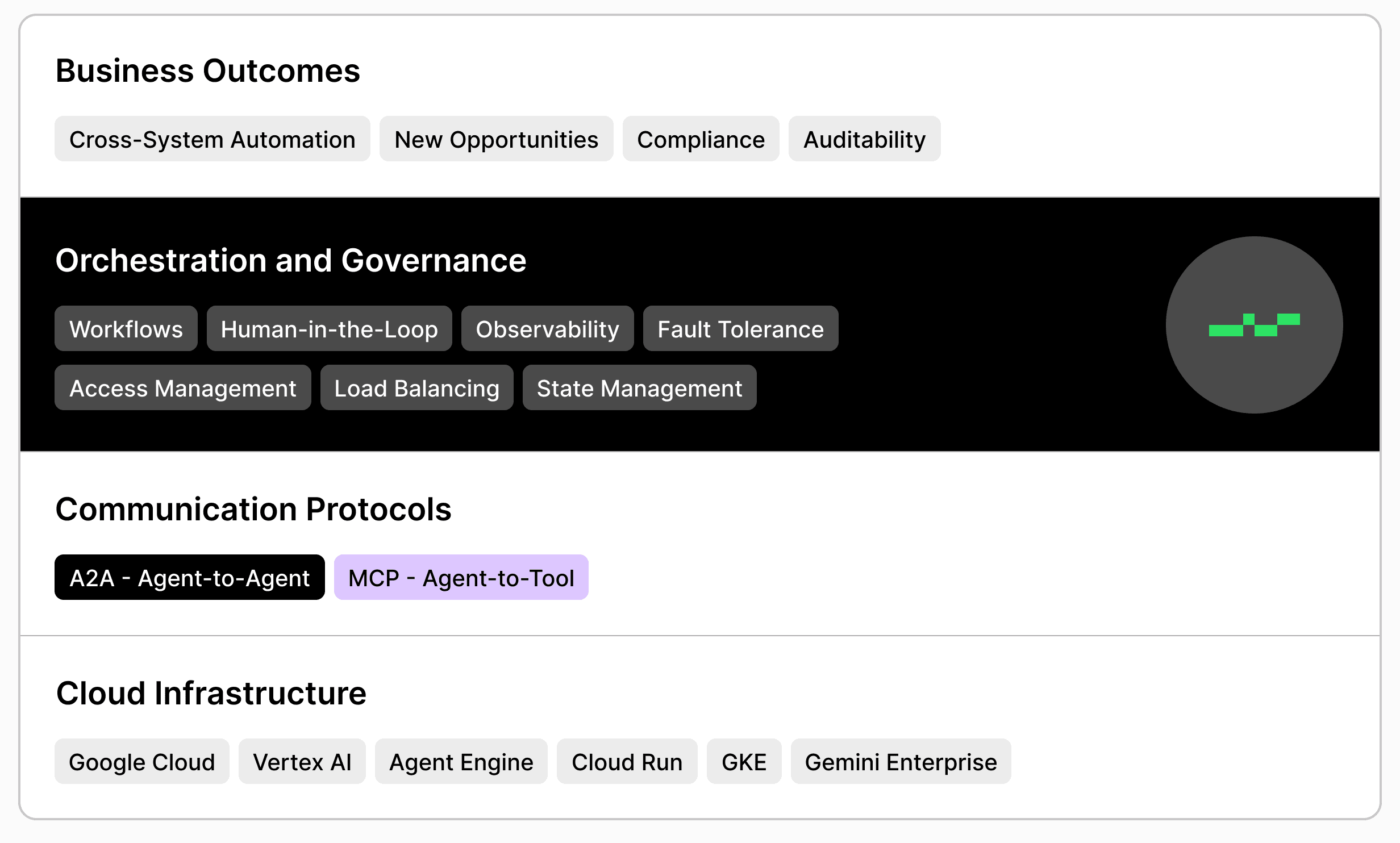 Lemma AI Stack