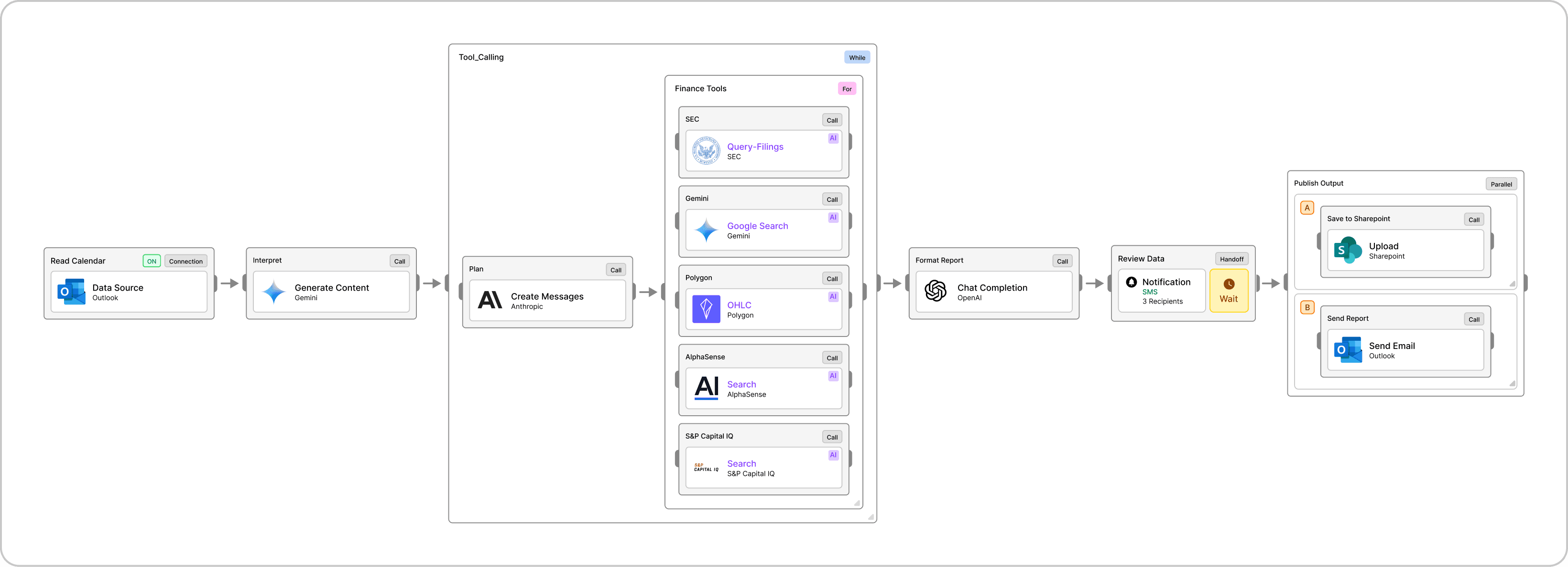 The Diligence Worker