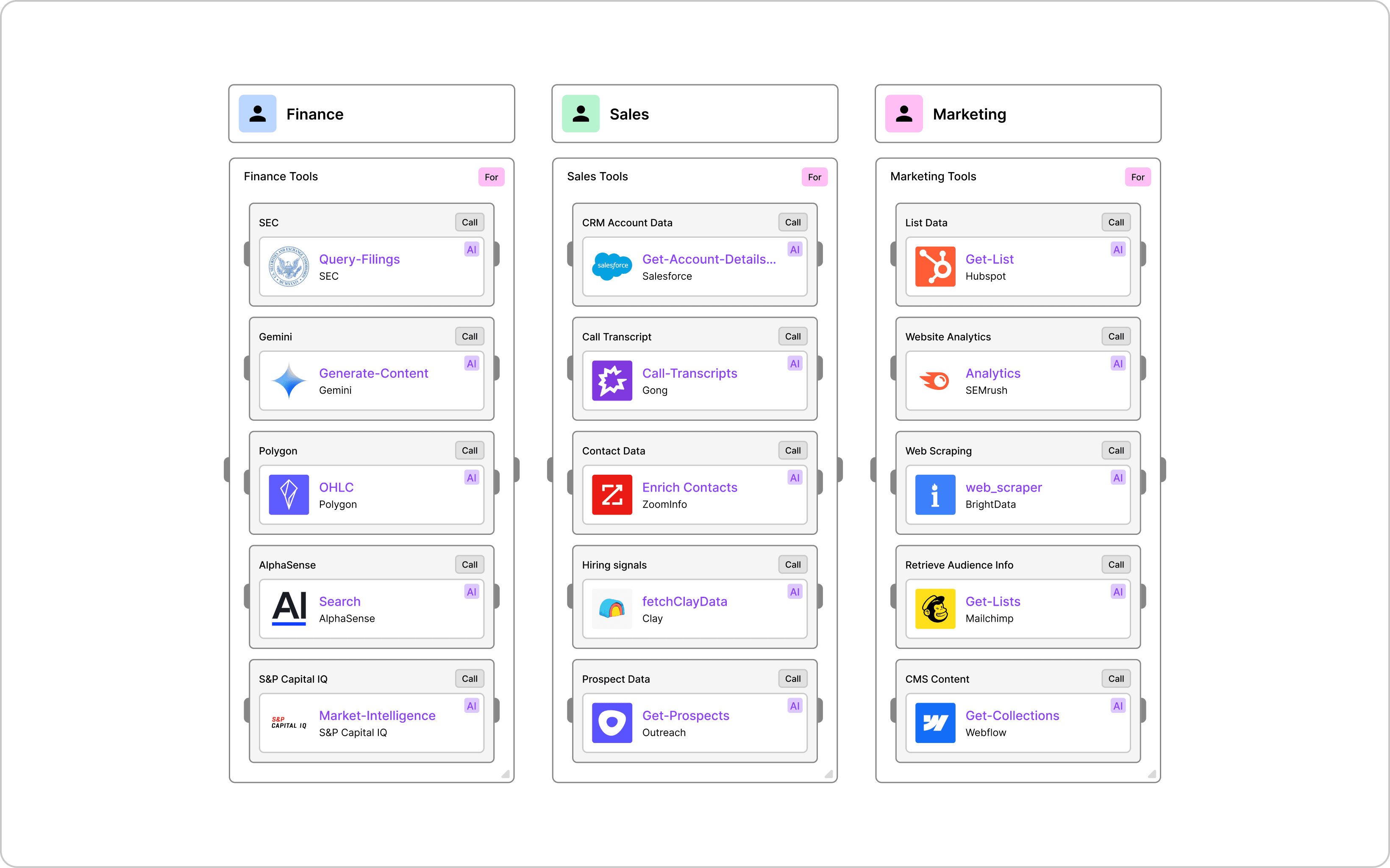 Role-based access diagram
